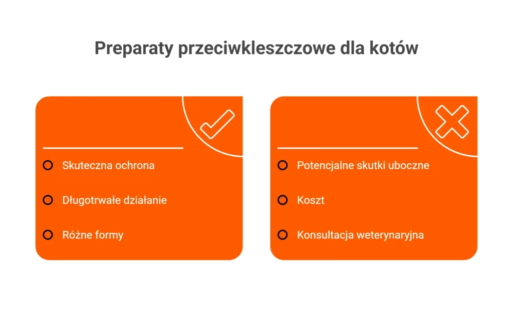 Zestawienie zalet i wad metod ochrony przed anaplazmozą u kota.