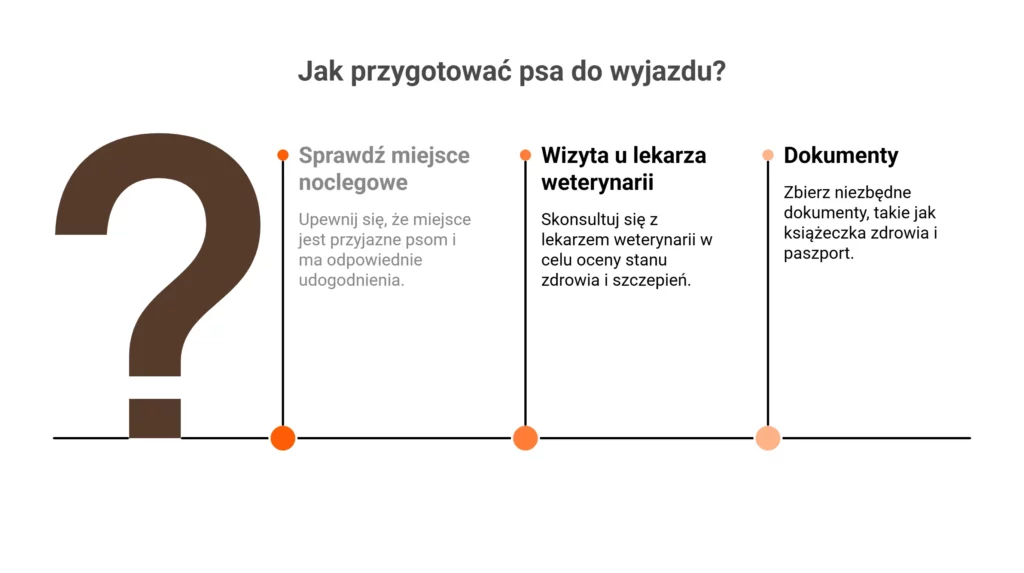 Infografika przedstawiająca kroki, jak przygotować psa na wyjazd z psem.
